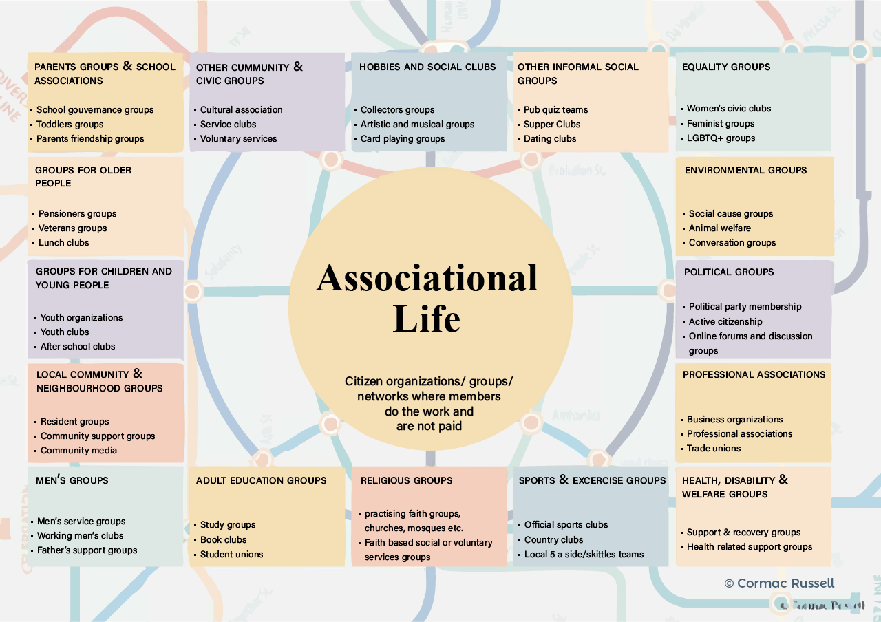 Associational Life, Cormac Russell